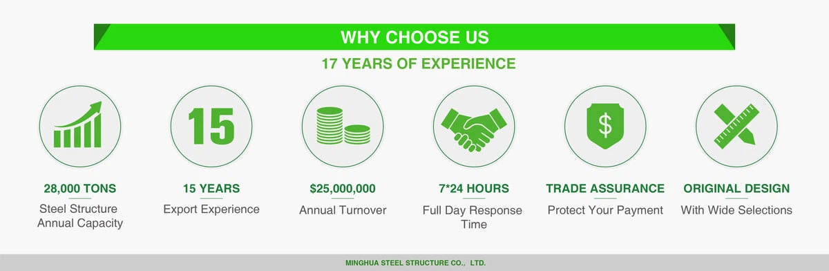 2WHY-CHOOSE-US